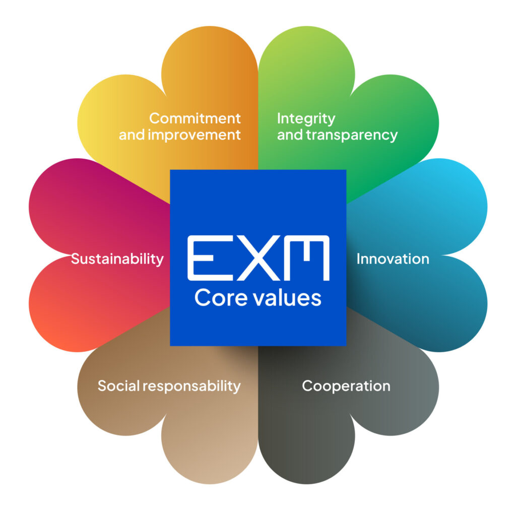 EXM core values