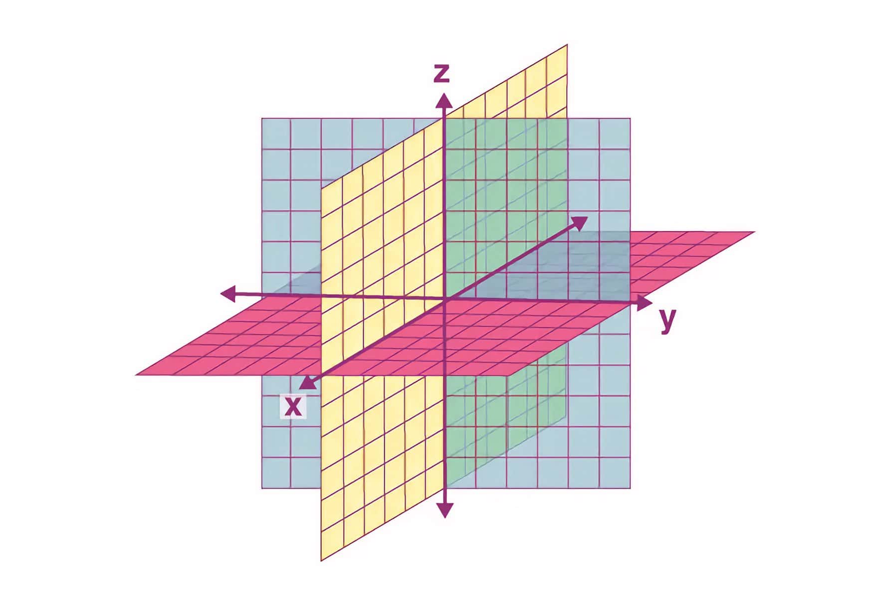 LLM vector